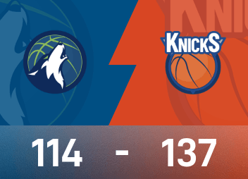 NBA战报：大头23+7+10，尼克斯137-114大胜森林狼