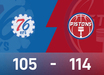 NBA杯战报：詹金斯19分8助，活塞114-105击败76人